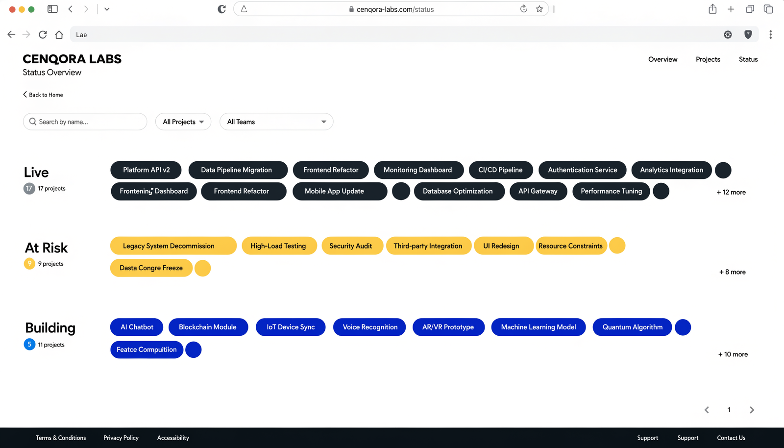 Concept portfolio status for Cenqora executive visibility — not client work