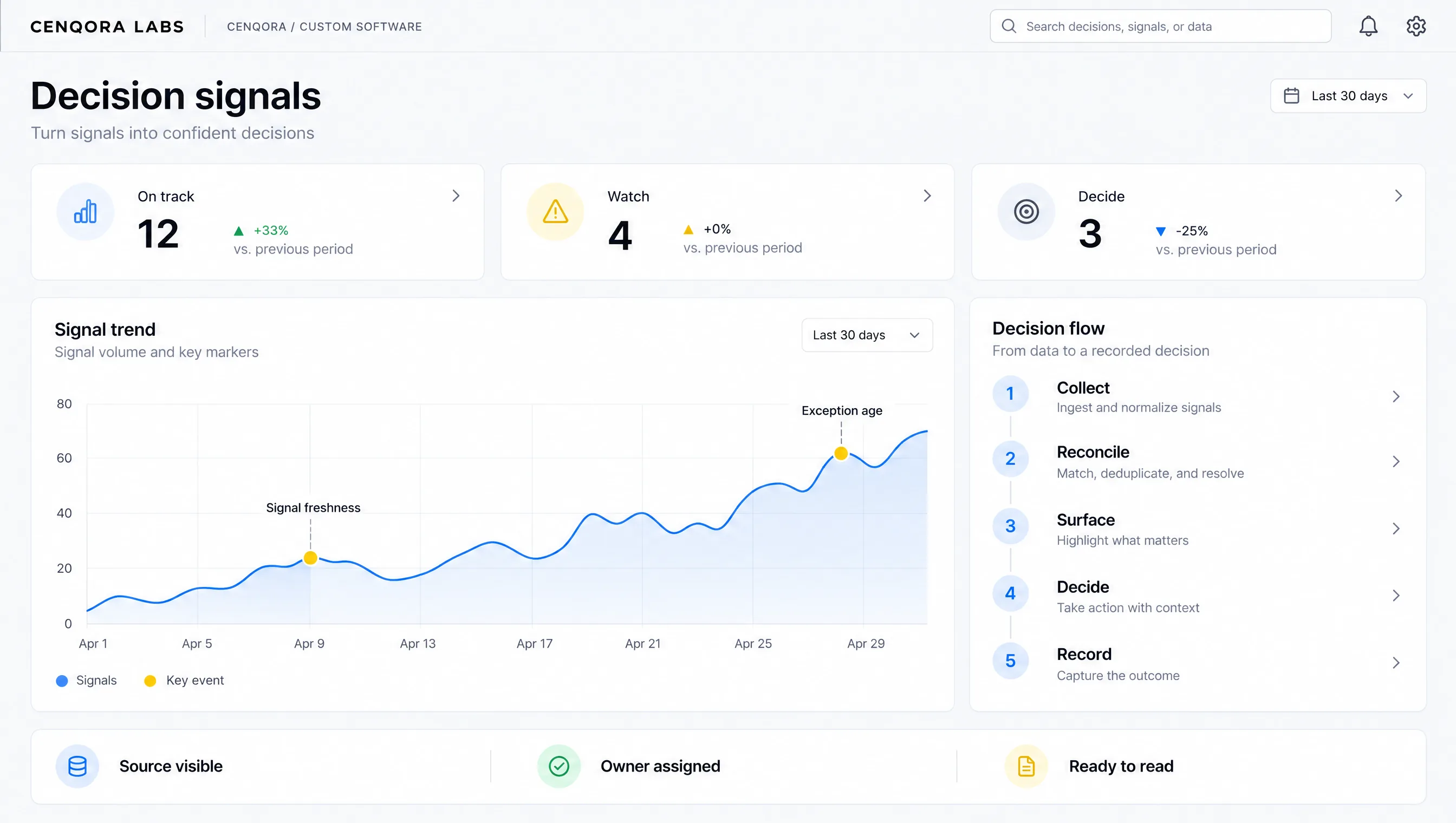 Concept interface for Cenqora custom software