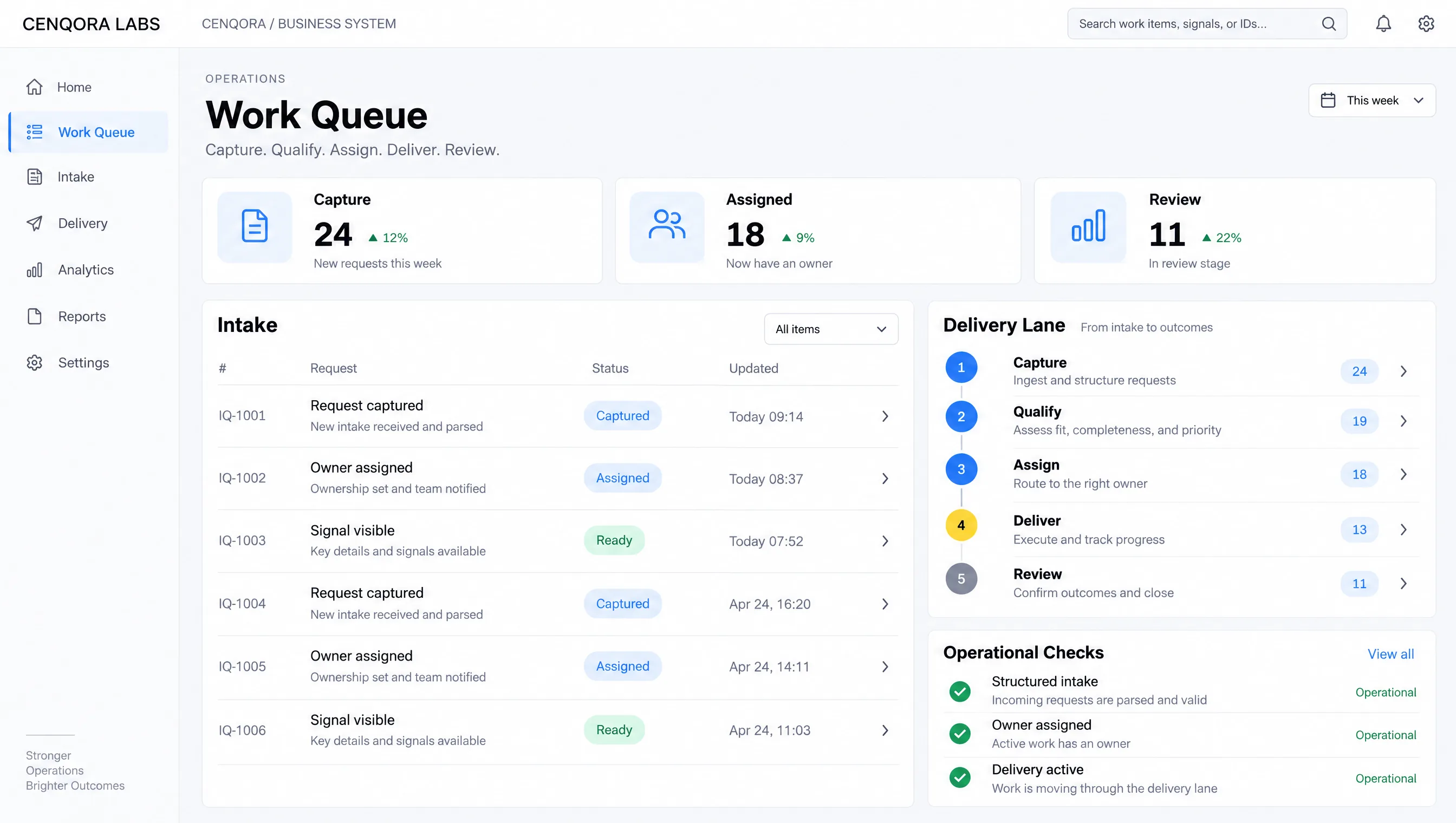 Concept interface for Cenqora business system